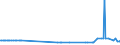 CN 27090010 /Exports /Unit = Prices (Euro/ton) /Partner: Croatia /Reporter: Eur27_2020 /27090010:Natural gas Condensates