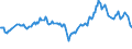 CN 27090010 /Exports /Unit = Prices (Euro/ton) /Partner: Serbia /Reporter: Eur27_2020 /27090010:Natural gas Condensates