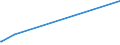 CN 27090010 /Exports /Unit = Prices (Euro/ton) /Partner: Algeria /Reporter: Eur27_2020 /27090010:Natural gas Condensates