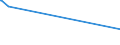 KN 27090010 /Exporte /Einheit = Preise (Euro/Tonne) /Partnerland: Aegypten /Meldeland: Eur27 /27090010:Erdgaskondensate