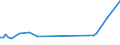 KN 27090010 /Exporte /Einheit = Preise (Euro/Tonne) /Partnerland: Aethiopien /Meldeland: Europäische Union /27090010:Erdgaskondensate