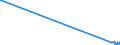 CN 27090010 /Exports /Unit = Prices (Euro/ton) /Partner: Canada /Reporter: Eur27_2020 /27090010:Natural gas Condensates