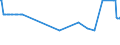 CN 27090010 /Exports /Unit = Prices (Euro/ton) /Partner: Cyprus /Reporter: Eur27_2020 /27090010:Natural gas Condensates