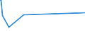 CN 27090010 /Exports /Unit = Prices (Euro/ton) /Partner: Qatar /Reporter: Eur27_2020 /27090010:Natural gas Condensates