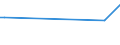 CN 27090010 /Exports /Unit = Prices (Euro/ton) /Partner: China /Reporter: Eur27_2020 /27090010:Natural gas Condensates