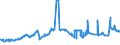 CN 27090090 /Exports /Unit = Prices (Euro/ton) /Partner: Ireland /Reporter: Eur27_2020 /27090090:Petroleum Oils and Oils Obtained From Bituminous Minerals, Crude (Excl. Natural gas Condensates)