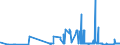 CN 27090090 /Exports /Unit = Prices (Euro/ton) /Partner: Greece /Reporter: Eur27_2020 /27090090:Petroleum Oils and Oils Obtained From Bituminous Minerals, Crude (Excl. Natural gas Condensates)