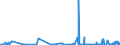 CN 27090090 /Exports /Unit = Prices (Euro/ton) /Partner: Luxembourg /Reporter: Eur27_2020 /27090090:Petroleum Oils and Oils Obtained From Bituminous Minerals, Crude (Excl. Natural gas Condensates)