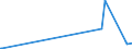 KN 27090090 /Exporte /Einheit = Preise (Euro/Tonne) /Partnerland: Island /Meldeland: Eur27_2020 /27090090:Erdöl und Öl aus Bituminösen Mineralien, roh (Ausg. Erdgaskondensate)