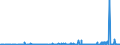 KN 27090090 /Exporte /Einheit = Preise (Euro/Tonne) /Partnerland: Norwegen /Meldeland: Eur27_2020 /27090090:Erdöl und Öl aus Bituminösen Mineralien, roh (Ausg. Erdgaskondensate)