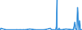 KN 27090090 /Exporte /Einheit = Preise (Euro/Tonne) /Partnerland: Schweiz /Meldeland: Eur27_2020 /27090090:Erdöl und Öl aus Bituminösen Mineralien, roh (Ausg. Erdgaskondensate)