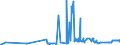 CN 27090090 /Exports /Unit = Prices (Euro/ton) /Partner: Malta /Reporter: Eur27_2020 /27090090:Petroleum Oils and Oils Obtained From Bituminous Minerals, Crude (Excl. Natural gas Condensates)