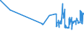 CN 27090090 /Exports /Unit = Prices (Euro/ton) /Partner: Estonia /Reporter: Eur27_2020 /27090090:Petroleum Oils and Oils Obtained From Bituminous Minerals, Crude (Excl. Natural gas Condensates)