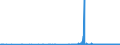 CN 27090090 /Exports /Unit = Prices (Euro/ton) /Partner: Slovakia /Reporter: Eur27_2020 /27090090:Petroleum Oils and Oils Obtained From Bituminous Minerals, Crude (Excl. Natural gas Condensates)