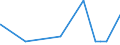 KN 27090090 /Exporte /Einheit = Preise (Euro/Tonne) /Partnerland: Kasachstan /Meldeland: Eur27_2020 /27090090:Erdöl und Öl aus Bituminösen Mineralien, roh (Ausg. Erdgaskondensate)