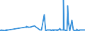 CN 27090090 /Exports /Unit = Prices (Euro/ton) /Partner: Slovenia /Reporter: Eur27_2020 /27090090:Petroleum Oils and Oils Obtained From Bituminous Minerals, Crude (Excl. Natural gas Condensates)