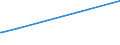 KN 27090090 /Exporte /Einheit = Preise (Euro/Tonne) /Partnerland: Mauretanien /Meldeland: Europäische Union /27090090:Erdöl und Öl aus Bituminösen Mineralien, roh (Ausg. Erdgaskondensate)