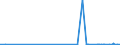 CN 27090090 /Exports /Unit = Prices (Euro/ton) /Partner: Ivory Coast /Reporter: Eur27_2020 /27090090:Petroleum Oils and Oils Obtained From Bituminous Minerals, Crude (Excl. Natural gas Condensates)