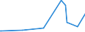 KN 27090090 /Exporte /Einheit = Preise (Euro/Tonne) /Partnerland: Kamerun /Meldeland: Eur27_2020 /27090090:Erdöl und Öl aus Bituminösen Mineralien, roh (Ausg. Erdgaskondensate)