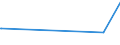 KN 27090090 /Exporte /Einheit = Preise (Euro/Tonne) /Partnerland: Gabun /Meldeland: Eur15 /27090090:Erdöl und Öl aus Bituminösen Mineralien, roh (Ausg. Erdgaskondensate)