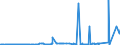 CN 27090090 /Exports /Unit = Prices (Euro/ton) /Partner: Canada /Reporter: Eur27_2020 /27090090:Petroleum Oils and Oils Obtained From Bituminous Minerals, Crude (Excl. Natural gas Condensates)