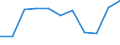 CN 2709 /Exports /Unit = Prices (Euro/ton) /Partner: Belgium/Luxembourg /Reporter: Eur27 /2709:Petroleum Oils and Oils Obtained From Bituminous Minerals, Crude