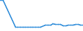 KN 2709 /Exporte /Einheit = Preise (Euro/Tonne) /Partnerland: Ver.koenigreich(Nordirland) /Meldeland: Eur27_2020 /2709:Erdöl und Öl aus Bituminösen Mineralien, Roh