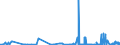 KN 2709 /Exporte /Einheit = Preise (Euro/Tonne) /Partnerland: Luxemburg /Meldeland: Eur27_2020 /2709:Erdöl und Öl aus Bituminösen Mineralien, Roh