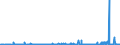 CN 2709 /Exports /Unit = Prices (Euro/ton) /Partner: Norway /Reporter: Eur27_2020 /2709:Petroleum Oils and Oils Obtained From Bituminous Minerals, Crude