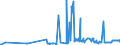 CN 2709 /Exports /Unit = Prices (Euro/ton) /Partner: Malta /Reporter: Eur27_2020 /2709:Petroleum Oils and Oils Obtained From Bituminous Minerals, Crude