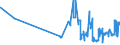 CN 2709 /Exports /Unit = Prices (Euro/ton) /Partner: Estonia /Reporter: Eur27_2020 /2709:Petroleum Oils and Oils Obtained From Bituminous Minerals, Crude