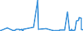 KN 2709 /Exporte /Einheit = Preise (Euro/Tonne) /Partnerland: Ukraine /Meldeland: Eur27_2020 /2709:Erdöl und Öl aus Bituminösen Mineralien, Roh