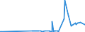 KN 2709 /Exporte /Einheit = Preise (Euro/Tonne) /Partnerland: Moldau /Meldeland: Eur27_2020 /2709:Erdöl und Öl aus Bituminösen Mineralien, Roh