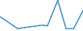 CN 2709 /Exports /Unit = Prices (Euro/ton) /Partner: Kasakhstan /Reporter: Eur27_2020 /2709:Petroleum Oils and Oils Obtained From Bituminous Minerals, Crude