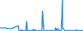 KN 2709 /Exporte /Einheit = Preise (Euro/Tonne) /Partnerland: Kroatien /Meldeland: Eur27_2020 /2709:Erdöl und Öl aus Bituminösen Mineralien, Roh