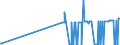 CN 2709 /Exports /Unit = Prices (Euro/ton) /Partner: Bosnia-herz. /Reporter: Eur27_2020 /2709:Petroleum Oils and Oils Obtained From Bituminous Minerals, Crude