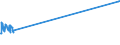 KN 2709 /Exporte /Einheit = Preise (Euro/Tonne) /Partnerland: Ehem.jug.rep.mazed /Meldeland: Europäische Union /2709:Erdöl und Öl aus Bituminösen Mineralien, Roh