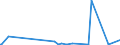 KN 2709 /Exporte /Einheit = Preise (Euro/Tonne) /Partnerland: Algerien /Meldeland: Eur27_2020 /2709:Erdöl und Öl aus Bituminösen Mineralien, Roh