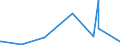 CN 2709 /Exports /Unit = Prices (Euro/ton) /Partner: Libya /Reporter: Eur27_2020 /2709:Petroleum Oils and Oils Obtained From Bituminous Minerals, Crude