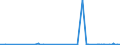 CN 2709 /Exports /Unit = Prices (Euro/ton) /Partner: Ivory Coast /Reporter: Eur27_2020 /2709:Petroleum Oils and Oils Obtained From Bituminous Minerals, Crude