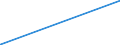 KN 2709 /Exporte /Einheit = Preise (Euro/Tonne) /Partnerland: Burundi /Meldeland: Europäische Union /2709:Erdöl und Öl aus Bituminösen Mineralien, Roh