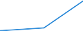 KN 2709 /Exporte /Einheit = Preise (Euro/Tonne) /Partnerland: Uganda /Meldeland: Eur27_2020 /2709:Erdöl und Öl aus Bituminösen Mineralien, Roh