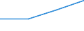 KN 27100031 /Exporte /Einheit = Preise (Euro/Tonne) /Partnerland: Polen /Meldeland: Eur27 /27100031:Flugbenzin