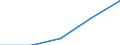 KN 27100033 /Exporte /Einheit = Preise (Euro/Tonne) /Partnerland: Frankreich /Meldeland: Eur27 /27100033: Motorenbenzin, mit Einem Bleigehalt von =< 0,013 g/l (Ausg. Flugbenzin)                                                                  Motorenbenzin, mit Einem Bleigehalt von =< 0,013 g/l (Ausg. Flugbenzin)