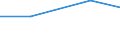 KN 27100033 /Exporte /Einheit = Preise (Euro/Tonne) /Partnerland: Griechenland /Meldeland: Eur27 /27100033: Motorenbenzin, mit Einem Bleigehalt von =< 0,013 g/l (Ausg. Flugbenzin)                                                                Motorenbenzin, mit Einem Bleigehalt von =< 0,013 g/l (Ausg. Flugbenzin)