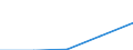 KN 27100033 /Exporte /Einheit = Preise (Euro/Tonne) /Partnerland: Portugal /Meldeland: Eur27 /27100033: Motorenbenzin, mit Einem Bleigehalt von =< 0,013 g/l (Ausg. Flugbenzin)                                                                    Motorenbenzin, mit Einem Bleigehalt von =< 0,013 g/l (Ausg. Flugbenzin)