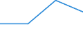 KN 27100033 /Exporte /Einheit = Preise (Euro/Tonne) /Partnerland: Island /Meldeland: Eur27 /27100033: Motorenbenzin, mit Einem Bleigehalt von =< 0,013 g/l (Ausg. Flugbenzin)                                                                      Motorenbenzin, mit Einem Bleigehalt von =< 0,013 g/l (Ausg. Flugbenzin)