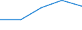 KN 27100033 /Exporte /Einheit = Preise (Euro/Tonne) /Partnerland: Schweden /Meldeland: Eur27 /27100033: Motorenbenzin, mit Einem Bleigehalt von =< 0,013 g/l (Ausg. Flugbenzin)                                                                    Motorenbenzin, mit Einem Bleigehalt von =< 0,013 g/l (Ausg. Flugbenzin)