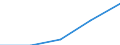 KN 27100033 /Exporte /Einheit = Preise (Euro/Tonne) /Partnerland: Andorra /Meldeland: Eur27 /27100033: Motorenbenzin, mit Einem Bleigehalt von =< 0,013 g/l (Ausg. Flugbenzin)                                                                     Motorenbenzin, mit Einem Bleigehalt von =< 0,013 g/l (Ausg. Flugbenzin)