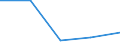 KN 27100033 /Exporte /Einheit = Preise (Euro/Tonne) /Partnerland: Tschechoslow /Meldeland: Eur27 /27100033: Motorenbenzin, mit Einem Bleigehalt von =< 0,013 g/l (Ausg. Flugbenzin)                                                                Motorenbenzin, mit Einem Bleigehalt von =< 0,013 g/l (Ausg. Flugbenzin)